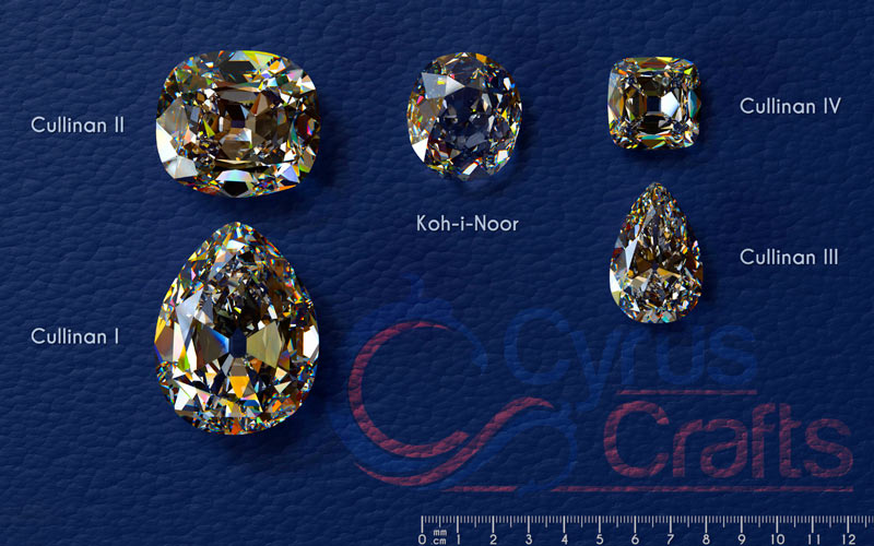 The Kohinoor Diamond
