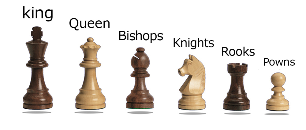 Chess pieces names and how to arrange pieces in hindi 