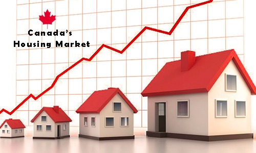 Canada's Housing Market 